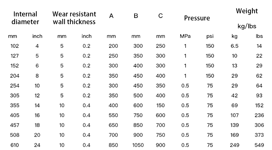 参数60度 英文.png
