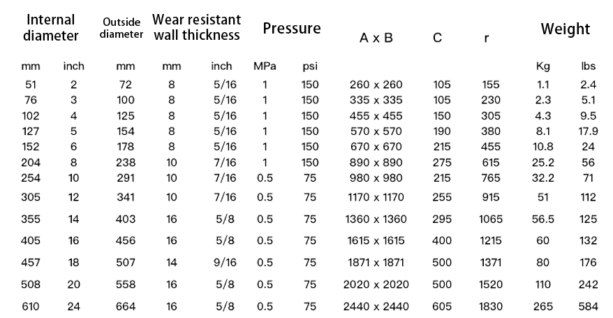 参数90度 英文.png